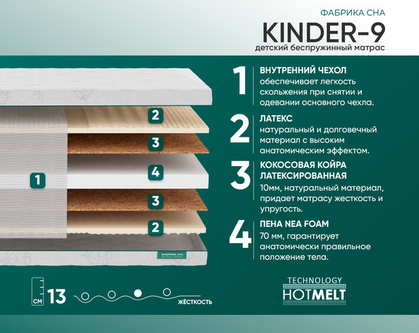 Купить Матрас Фабрика сна Kinder-9 90x200 в Слуцке