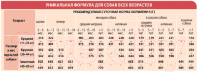 Сухой корм для собак Unica Natura Mini утка, рис, картофель (7.5кг)