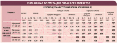 Сухой корм для собак Unica Natura Maxi кабан, рис, морковь (2.5кг)