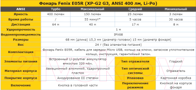 Фонарь Fenix Light E05RBR (коричневый)