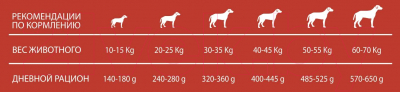 Сухой корм для собак Pet360 Forma 360 Dog Grain Free Adult Medium/Maxi лосось/ягненок (12кг)