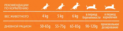 Сухой корм для кошек Pet360 Essentia Outdoor Adult с курицей и индейкой / 105013 (1.5кг)
