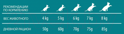 Сухой корм для кошек Pet360 Essentia Sterilized Adult с рыбой / 105015 (1.5кг)