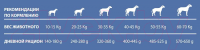 Сухой корм для собак Pet360 Salute 360 Dog Adult Medium/Maxi с олениной и кукурузой / 103281 (12кг)