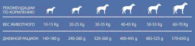 Сухой корм для собак Pet360 Salute 360 Dog Adult Medium/Maxi с индейкой и ячменем / 103283 (12кг)