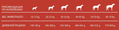 Сухой корм для собак Pet360 Best Breeder 360 Forma беззерновой курица/индейка (20кг)