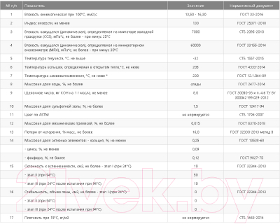 Моторное масло Нафтан Дизель Плюс Л 10W40 (1л)