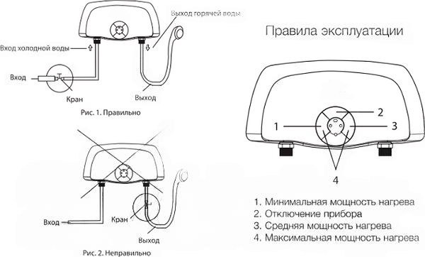 Купить Проточный водонагреватель Royal Thermo Smartfix 2.0 TS в Слуцке