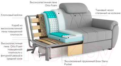 Диван Askona Антарес 160 c БК (горький шоколад)