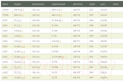 Воздушный фильтр Green Filter LF0441