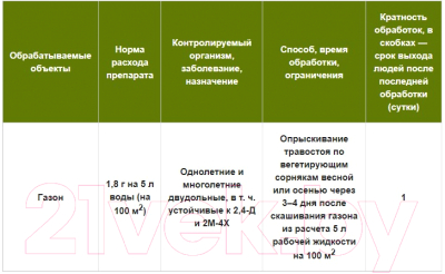 Изображение товара Гербицид Syngenta Линтур ВДГ (5г)