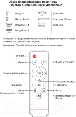 Проектор Cactus CS-PRE.05WT.WXGA