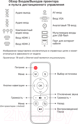 Проектор Cactus CS-PRO.09B.WXGA-A