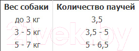Изображение товара Влажный корм для собак Nature's Protection Skin & Coat Care Adult Salmon / KIK45282 (100г)