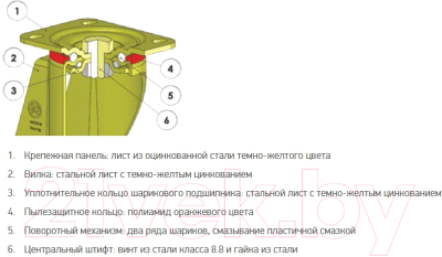 Опора колесная для тележки складской Tellure Rota 656604