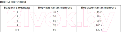 Сухой корм для кошек Happy Cat Minkas Kitten Care 32/18 / 70629 (500г)