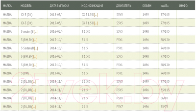 Воздушный фильтр Green Filter LF0443