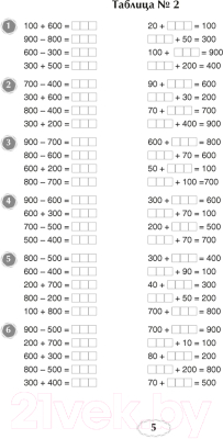 Изображение товара Рабочая тетрадь Аверсэв Математика 4 класс. Я учусь решать (Михед Е.Н.)