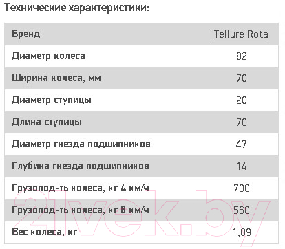 Ролик для тележки складской Tellure Rota 752132