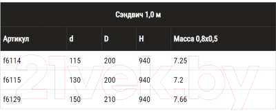 Труба дымохода Ferrum 1.0м 430/0.8мм + нерж /эмаль/600° черный Ф115x200 / f6114