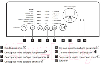 Стиральная машина Zanussi ZWQ61225CI