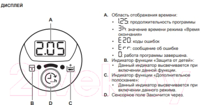 Стиральная машина Zanussi ZWQ61225CI