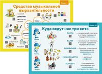 Комплект учебных плакатов Аверсэв Музыка. 2 класс. Демонстрационные плакаты (Грачева Н.Н.) - 