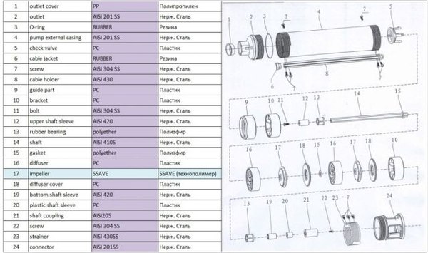 Скважинный насос A&P Ageless 3-2700/31-3/11-A / AP01A10