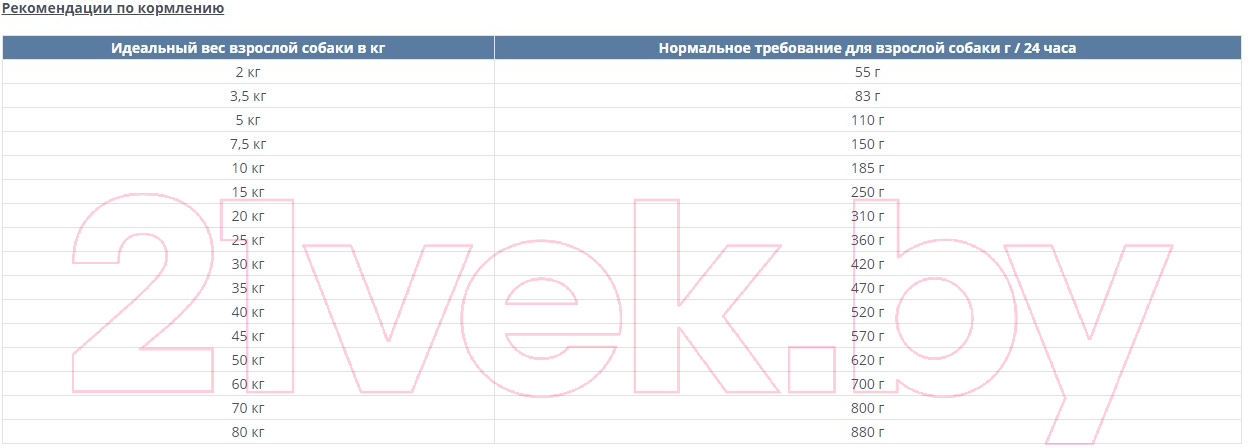 Сухой ветеринарный корм для собак Happy Dog Vet Diet Hepatic Adult / 61032 (4кг) — фото 3