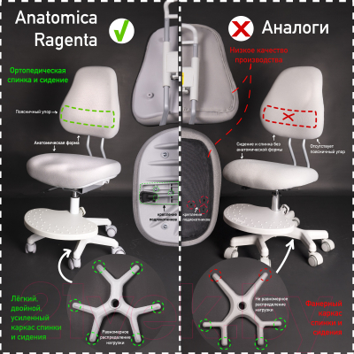 Кресло детское Anatomica Ragenta (серый)