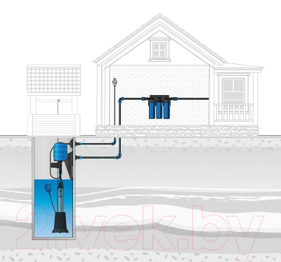Комплект для автоматизации системы водоснабжения Джилекс БРА