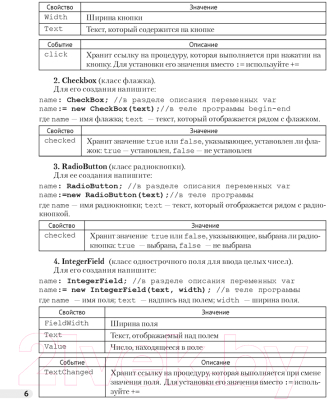 Рабочая тетрадь Аверсэв Информатика. 11 класс (Овчинникова Л.Г.)