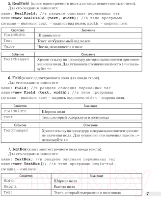 Рабочая тетрадь Аверсэв Информатика. 11 класс (Овчинникова Л.Г.)