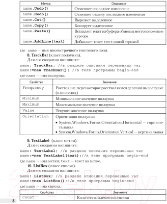 Рабочая тетрадь Аверсэв Информатика. 11 класс (Овчинникова Л.Г.)