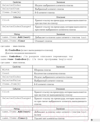 Рабочая тетрадь Аверсэв Информатика. 11 класс (Овчинникова Л.Г.)