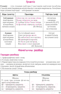 Учебное пособие Аверсэв Беларуская мова ў табліцах і схемах: для школьнікаў (Красней В.П.)