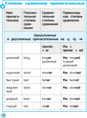 Изображение товара Учебное пособие Попурри Английский язык. Имя прилагательное. 3-4 классы (Ачасова К.)