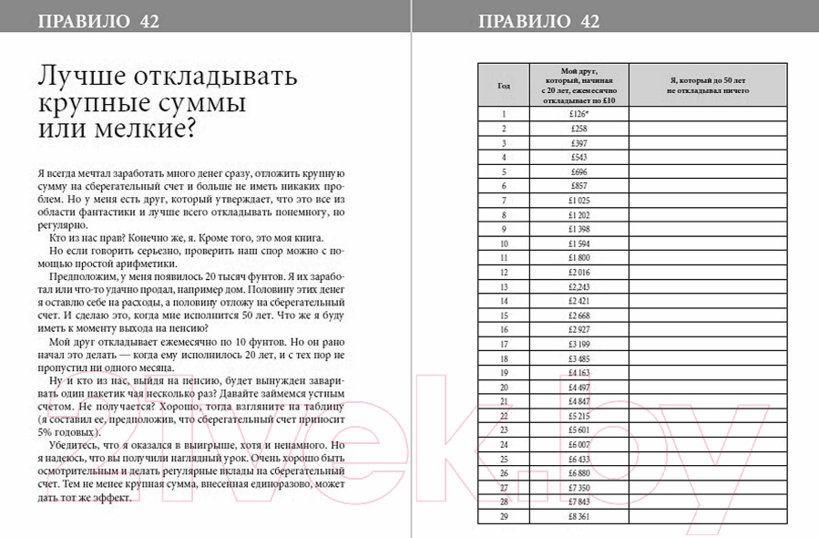 Нехудожественная книга Альпина Правила богатства. Свой путь к благосостоянию (Темплар Р.) — фото 5