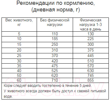 Сухой корм для собак Наша Марка Гипоаллергенный с ягненком и рисом НМ048 (12кг) — фото 3