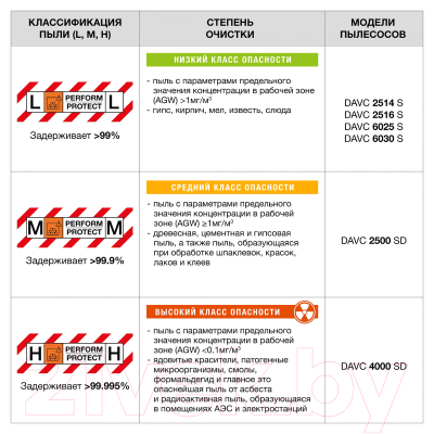 Профессиональный пылесос Daewoo Power DAVC 2516S