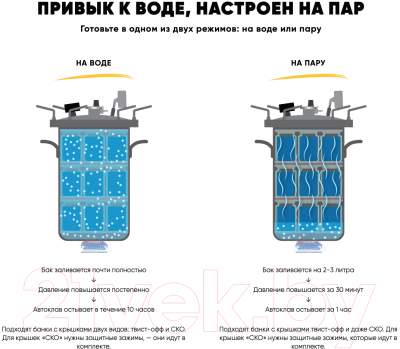 Автоклав для консервирования Helicon Булат (18л)