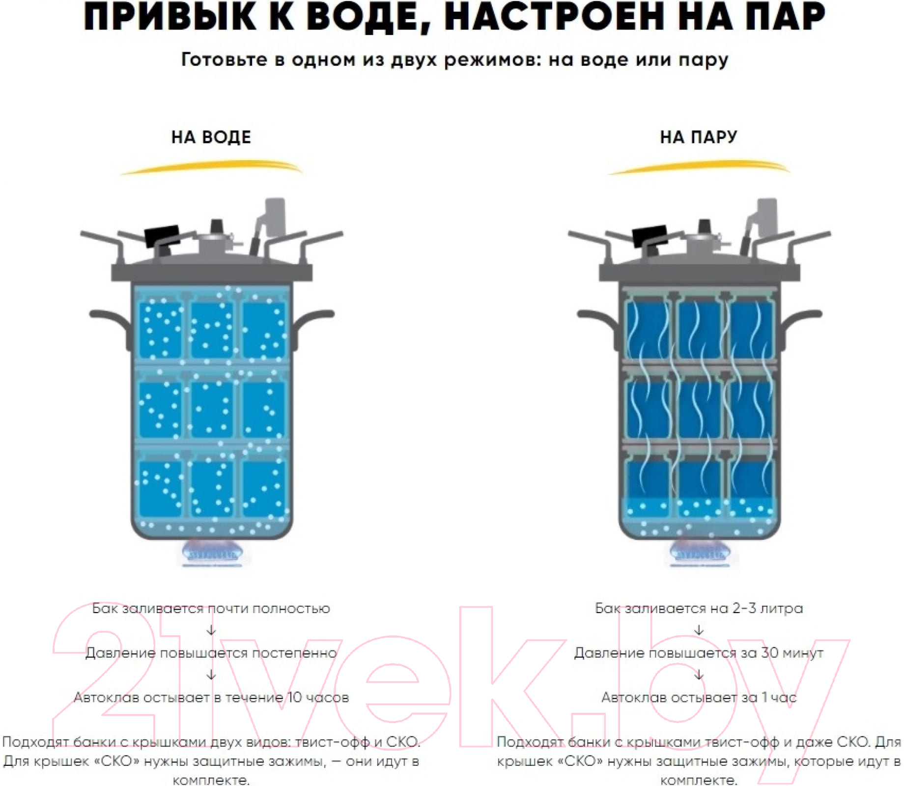 Автоклав для консервирования Helicon Булат