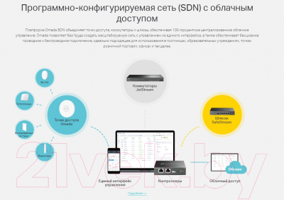 Коммутатор TP-Link TL-SG3428MP