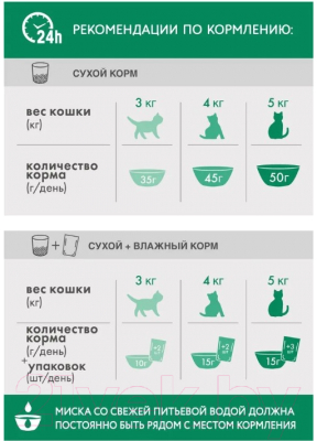 Сухой корм для кошек Perfect Fit Для стерилизованных кошек с курицей (1.2кг)