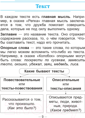 Учебное пособие Попурри Справочник по русскому языку в начальной школе. 3 класс