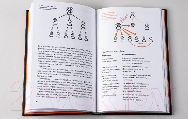 Нехудожественная книга Альпина Текст по полочкам. Краткое пособие по деловой переписке (Ильяхов М.) — фото 4