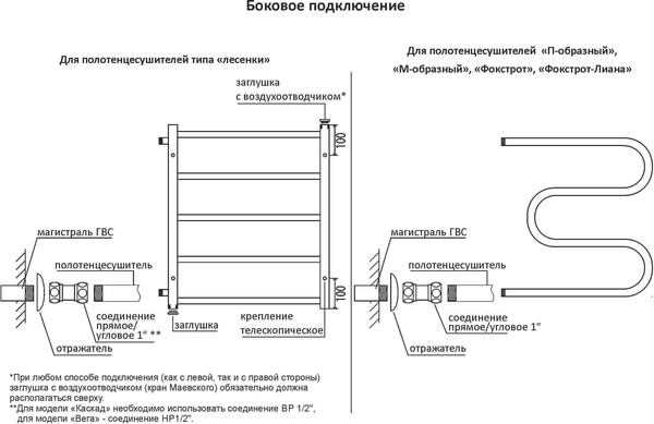 Купить Полотенцесушитель водяной Terminus Виктория П6 400x600 в Гомеле