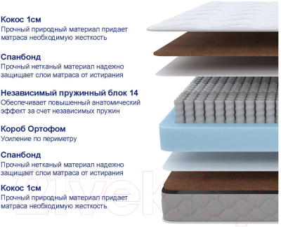 Матрас Proson Sova F 140x200