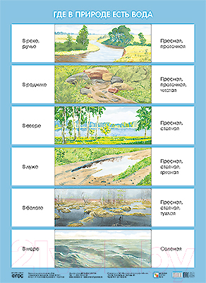 Развивающий плакат Мозаика-Синтез Где в природе есть вода / МС10634