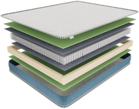 

Матрас Hypnoz, Spring Classic 160x190